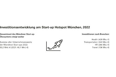 Startup-Hotspot München 2022