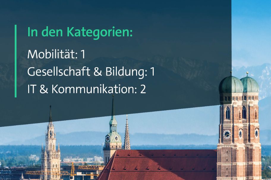 Das Bild zeigt die Skyline von MÜnchen mit der Headline  Platz 1 München Smart City Index 2025