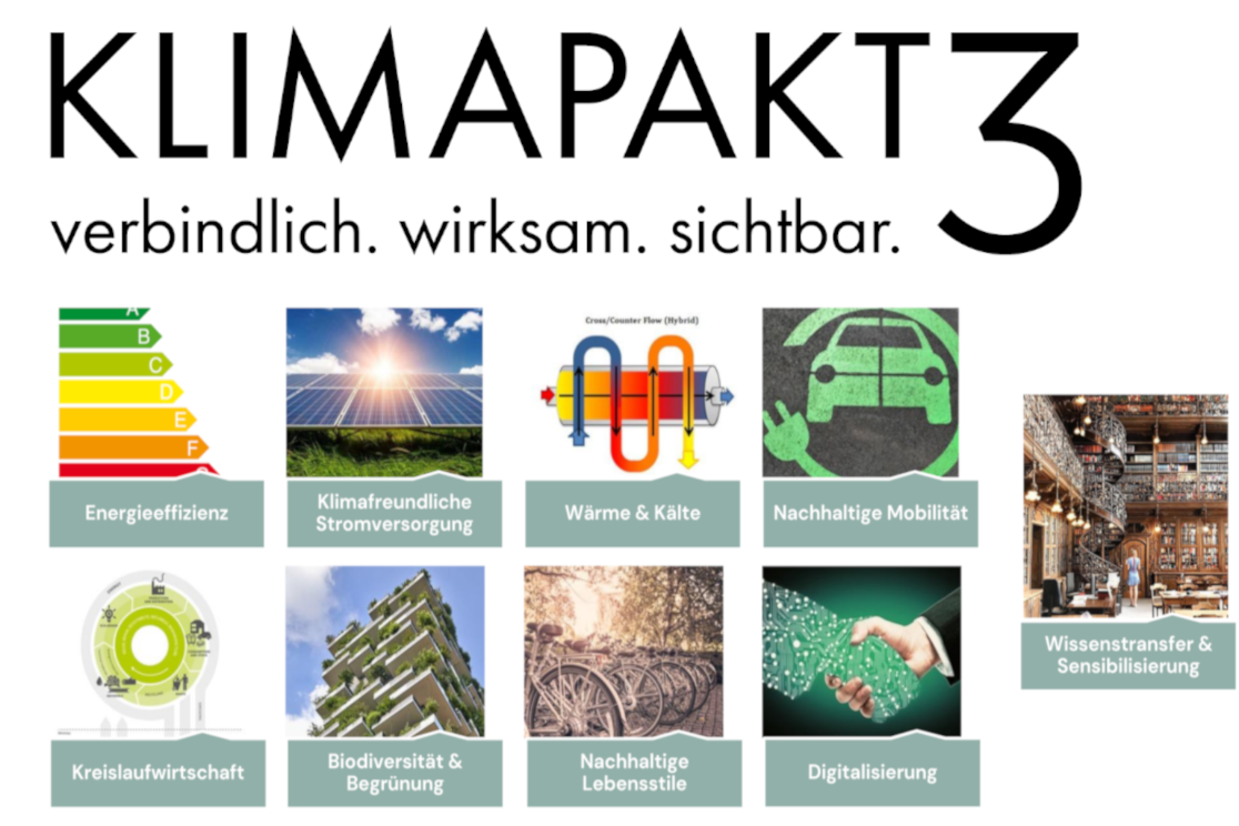 Klimapakt 3 - die neun Fokusthemen mit Bildsymbolen