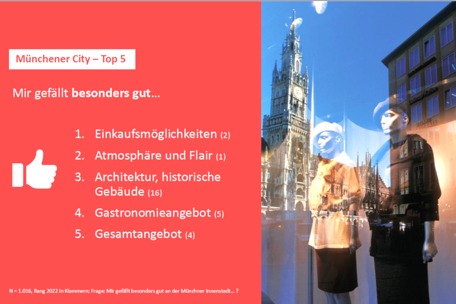 Konsument*innen - Top 5 Münchner City