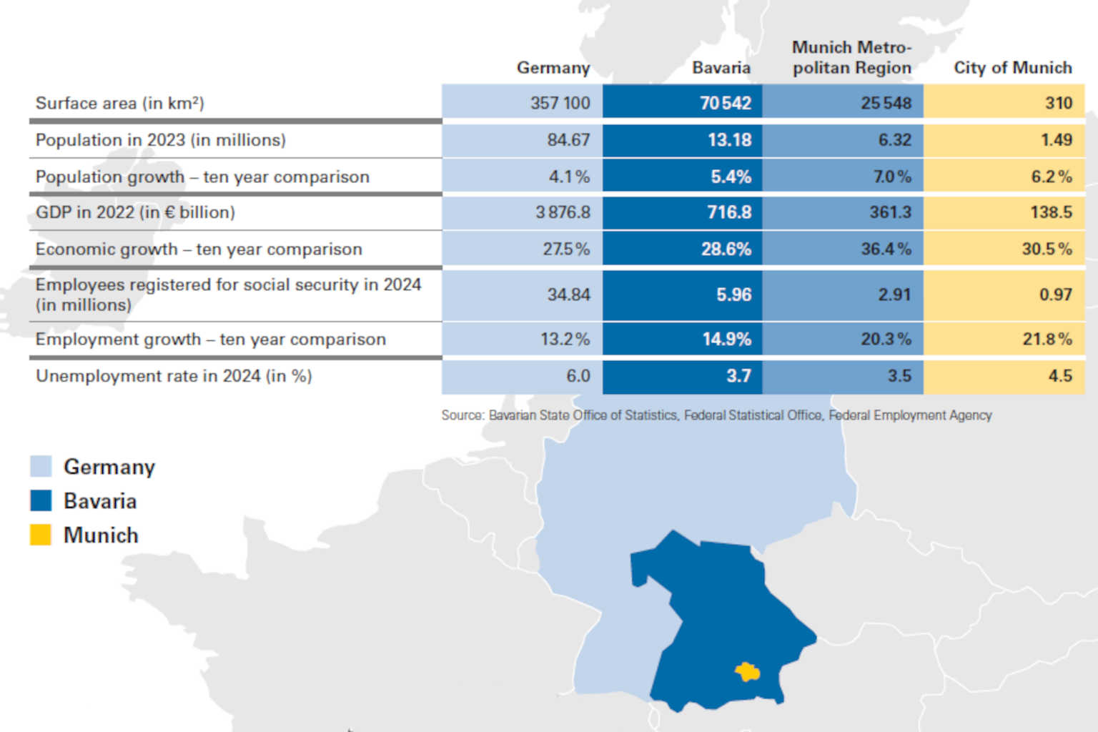 Economic development in the Munich Metropolitan Region - basic figures