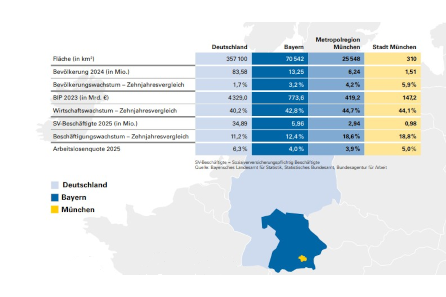Kennzahlen aus München. Der Wirtschaftsstandort. Fakten und Zahlen 2026 - S.5