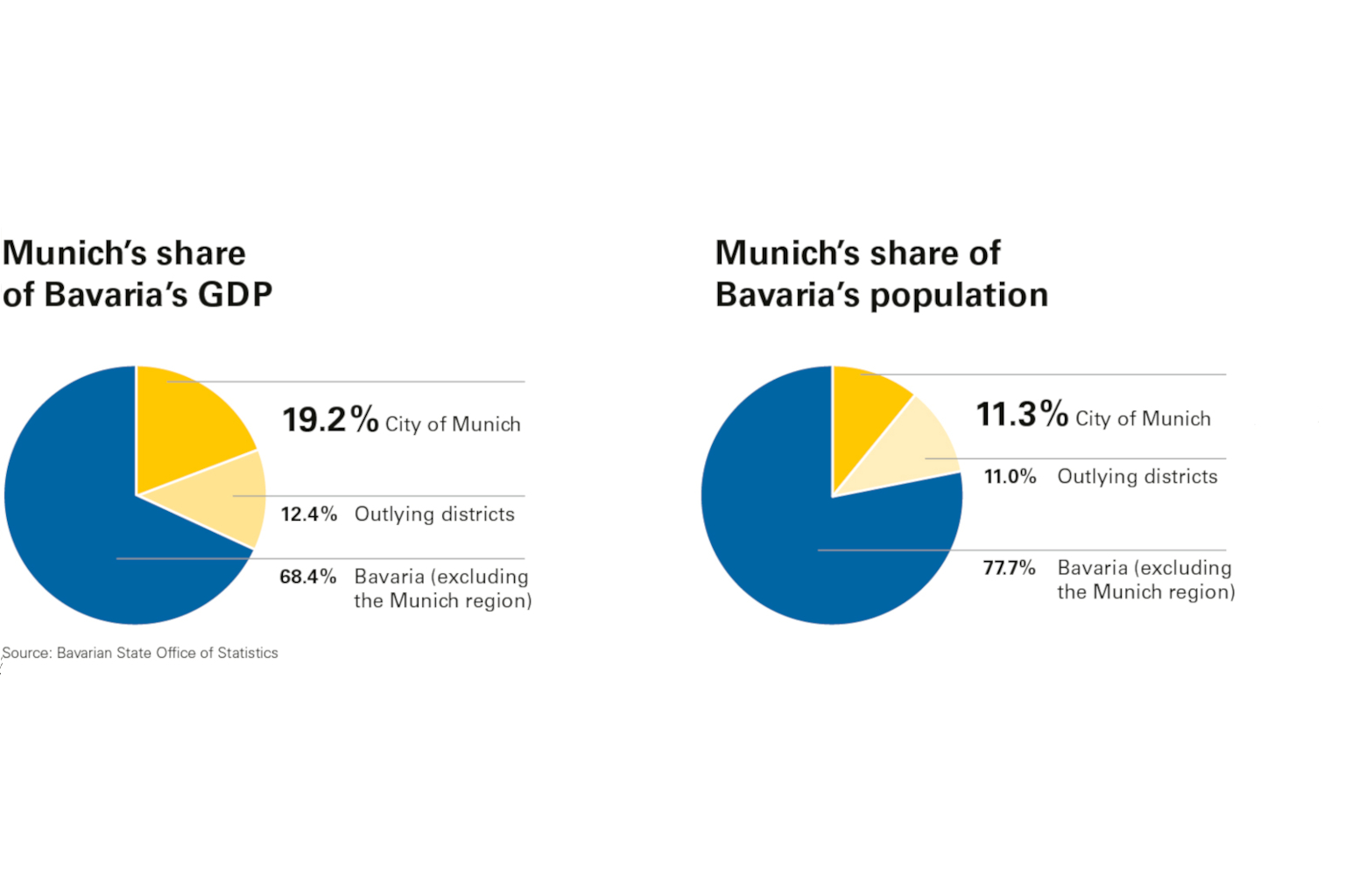 Munich economy spring report City of Munich