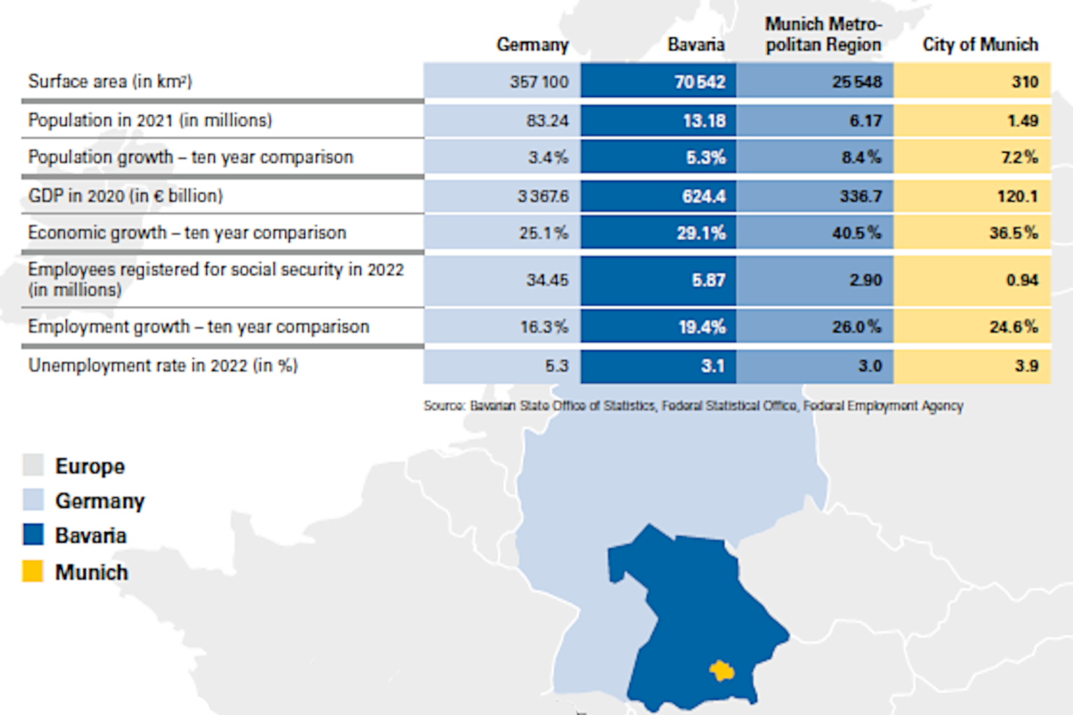 chart with key facts on Munich's economy 2022
