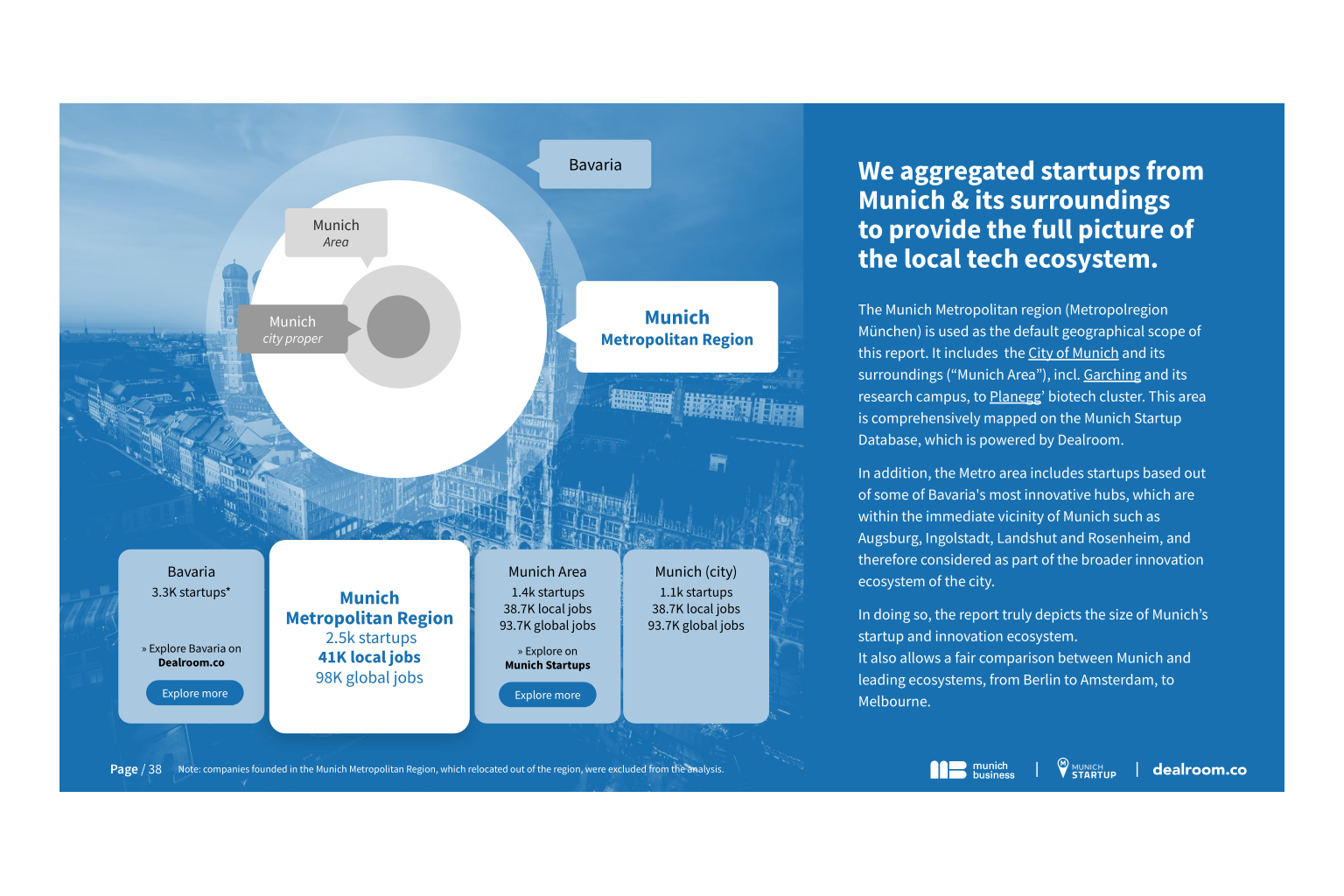 Munich Startup Employment Report 2023 - Seite 38