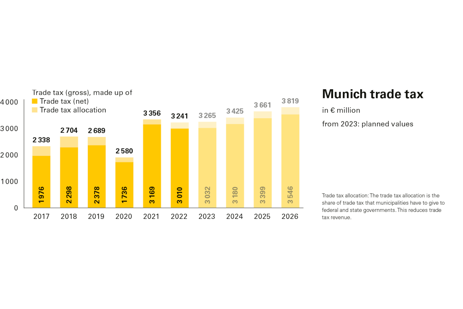 Munich economy spring report City of Munich