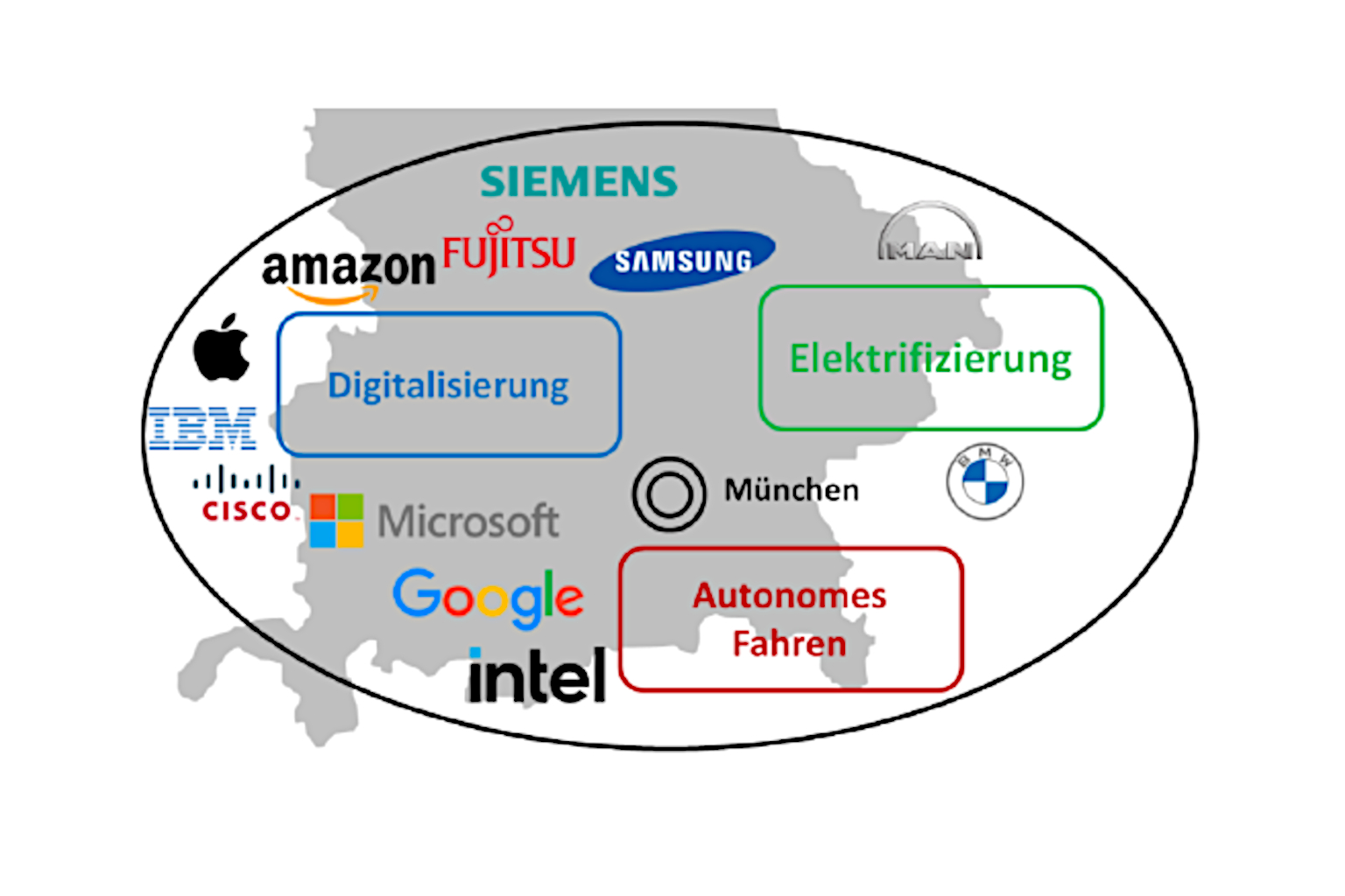 Grafik aus Automotive-Studie: Akteure in München nach Zukunftsbranchen